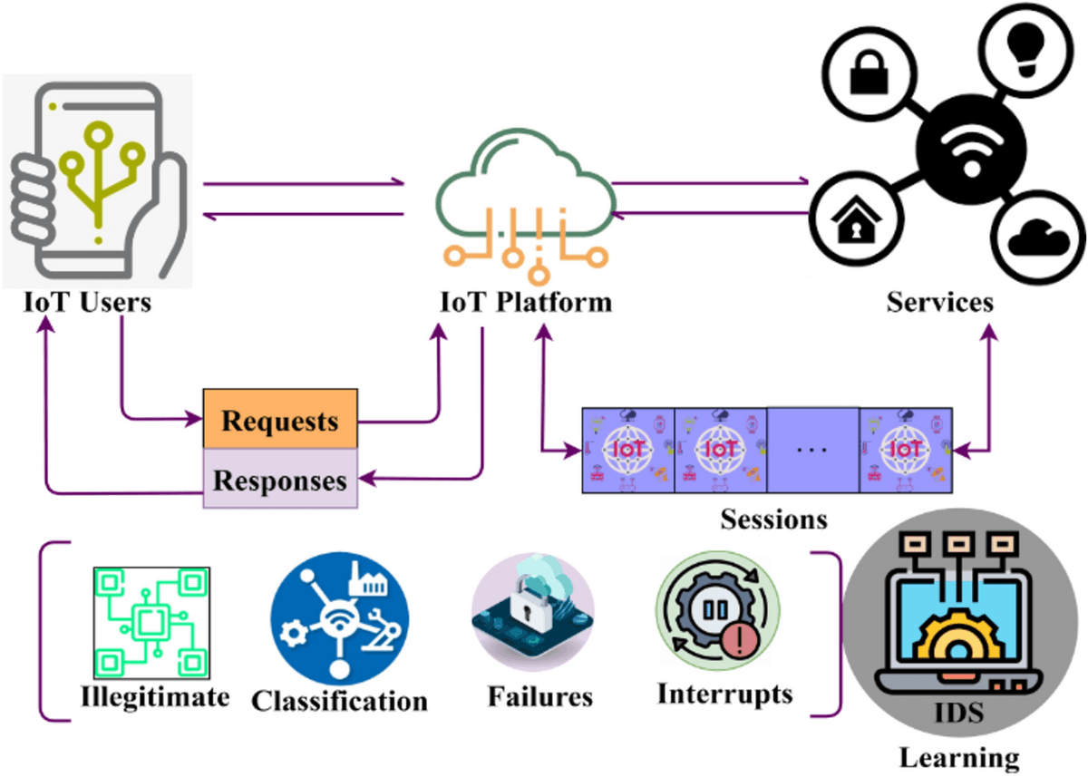 DRL-Based Intrusion Response System